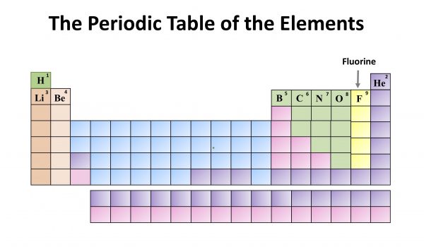 Chemistry Month: The Periodic Table of the Elements. Fluorine