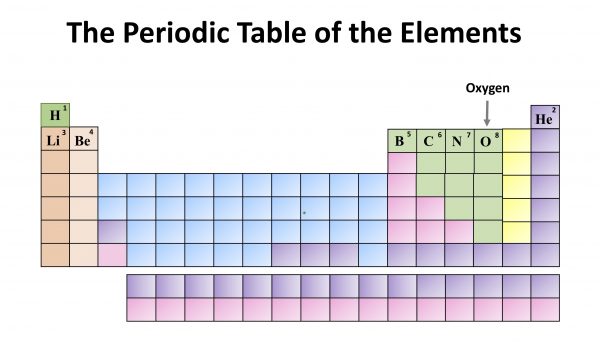 Chemistry Month: The Periodic Table of the Elements. Oxygen
