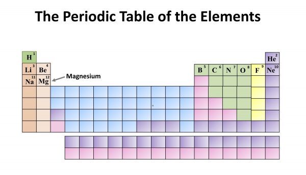 Chemistry: The Periodic Table of the Elements. Magnesium