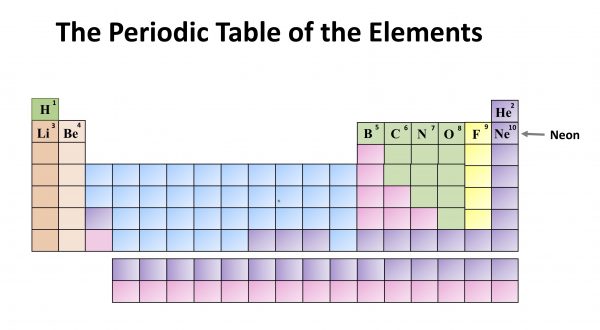 Chemistry: The Periodic Table of the Elements. Neon