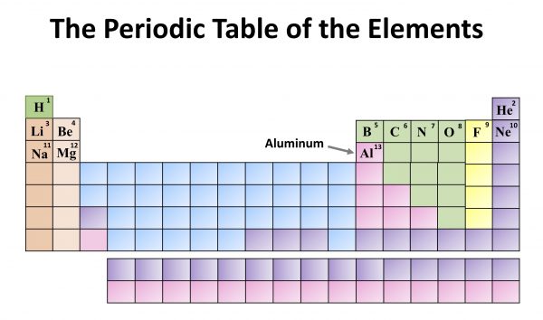Chemistry: The Periodic Table of the Elements. Aluminum
