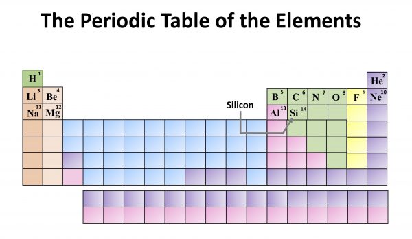 Chemistry: The Periodic Table of the Elements. Silicon