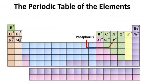 Chemistry: The Periodic Table of the Elements. Phosphorus