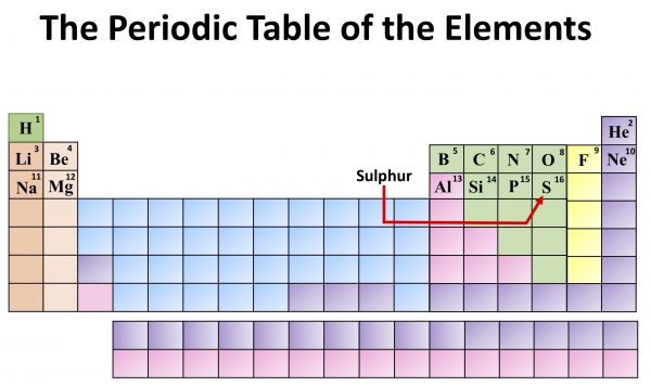 Chemistry: The Periodic Table of the Elements. Sulphur