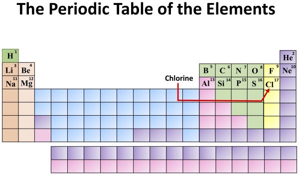 Chemistry: The Periodic Table of the Elements. Chlorine