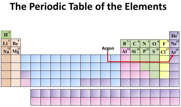 Chemistry: The Periodic Table of the Elements. Argon