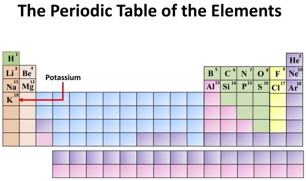 Chemistry: The Periodic Table of the Elements. Potassium