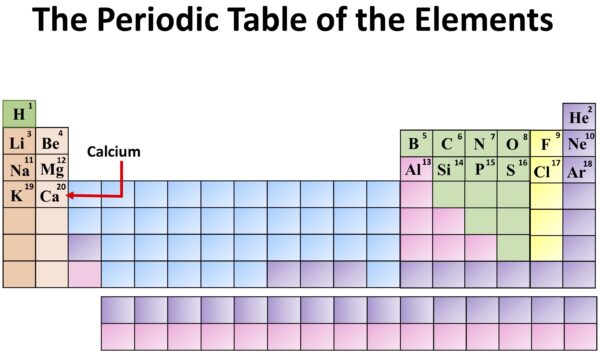 Chemistry: The Periodic Table of the Elements. Calcium