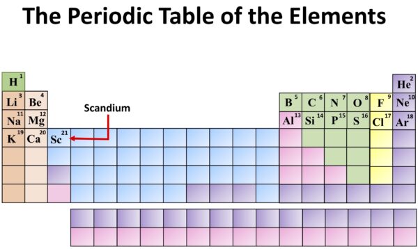 Chemistry: The Periodic Table of the Elements. Scandium